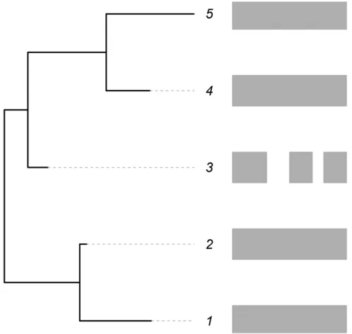 Table 1 The proportion ðthe data for speciesdiÞ of data that is unexpectedly missing in i compared to closely related taxa on thephylogenetic tree