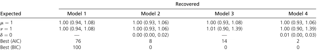 Table 2 Mean estimates for indel rates and proportion of missing data along with the ranges across 100 runs for simulation set 1