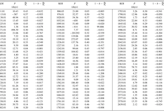 Table 1Data Collection Times