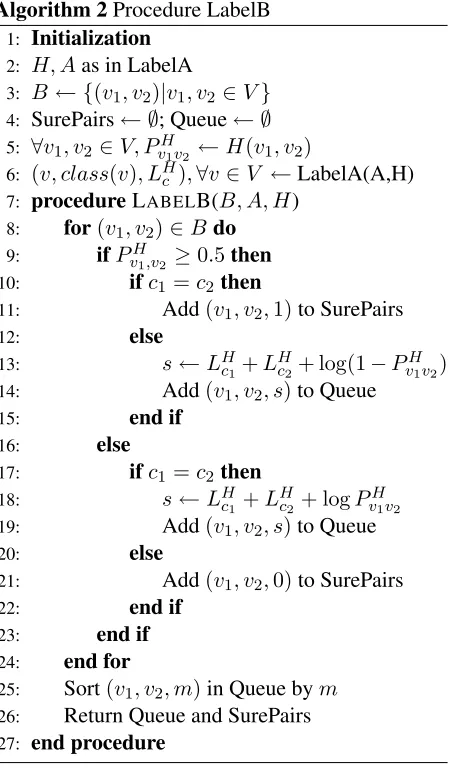 Table 2: Performance results of supervised learning