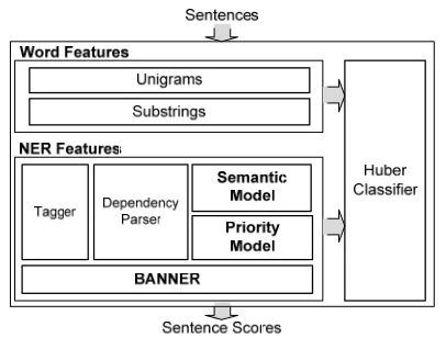 Figure 1. Method Overview. 