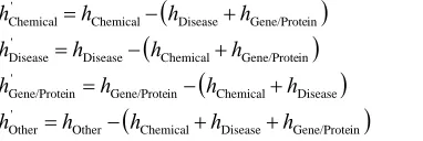 Table 1. Pairwise overlap between sets representing the different categories.  