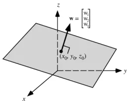 Figure 1: Normal vector wof a hyperplane.