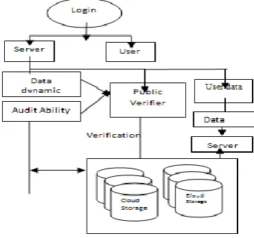 Figure 1 Dataflow Diagram 