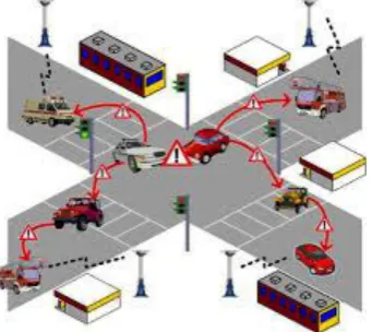 Figure I: VANET infrastructure 