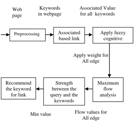 Figure 1.System Architecture  