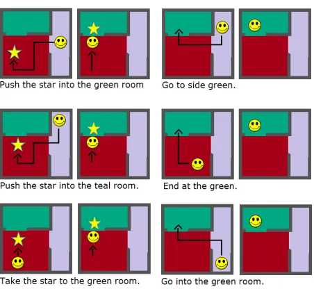Figure 1: Training data for 2 tasks: Taking the star to thegreen room (left) and Going to the green room (right).