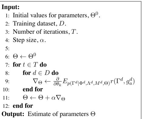 Figure 3: Training algorithm.