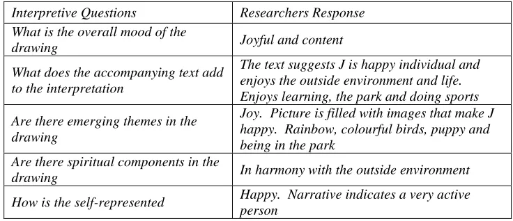 Table 9.  Interpretive results for park scene drawn by Cairns student 