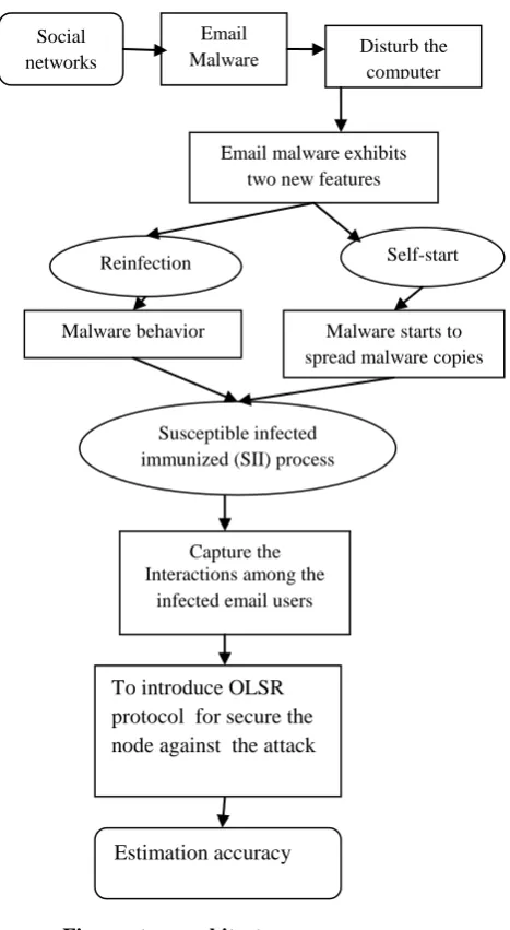 Fig : system architecture 