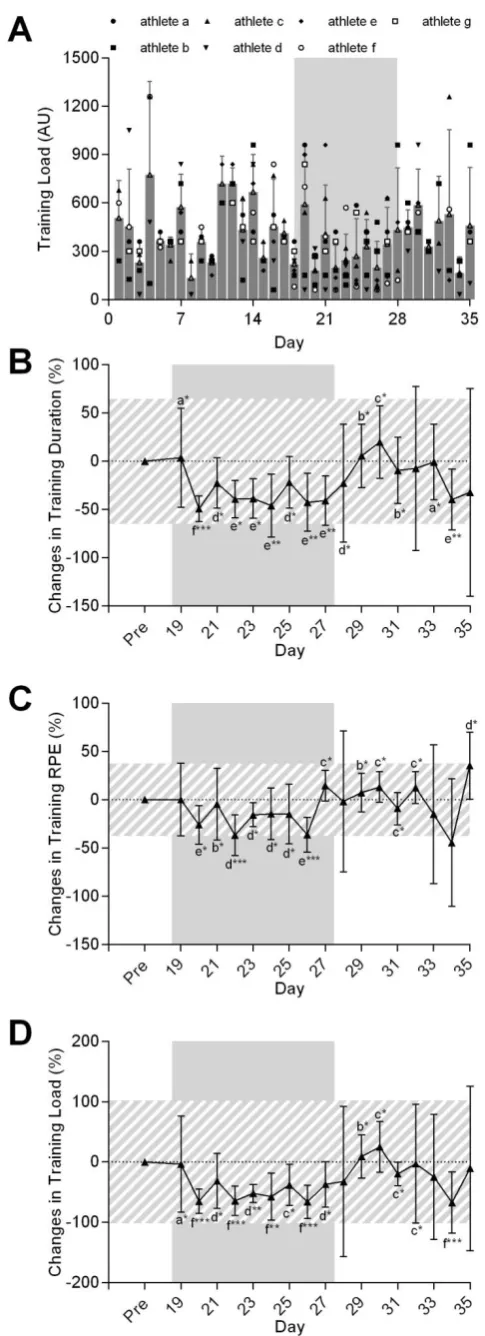 Figure 2 Distribution of individual 