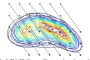 Fig. 8 shows a (two-dimensional) illustration of 