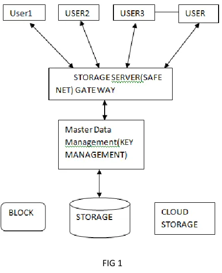  FIG 1  
