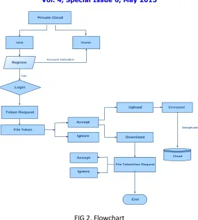 FIG 2. Flowchart 