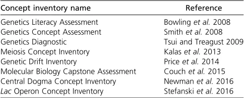 Table 1 Resources for evidence-based, active-learning teaching strategies