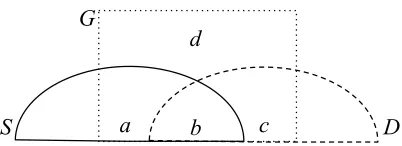 Figure 1: Venn diagram showing the interaction betweenan external database D(Freebase), the ground truth Gand a system output S .
