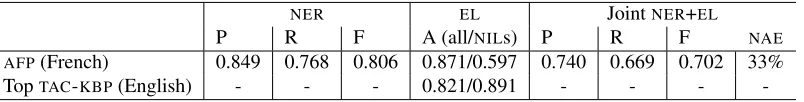Table 1: NER, linking and joint results