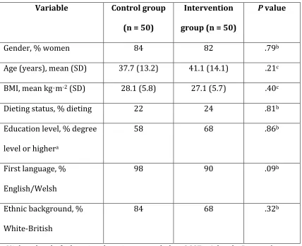 Table   1.   Baseline   characteristics   of   the   intervention   and   control   groups