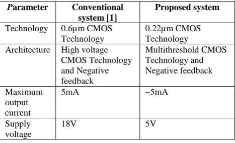 Table 1.comparison table between conventional and proposed system   