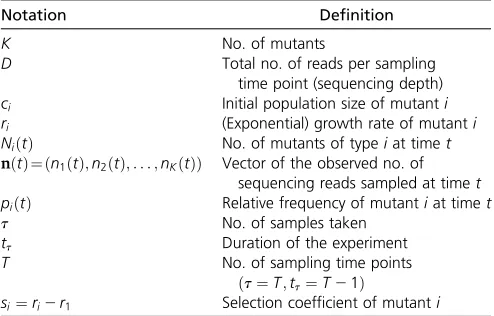 Table 2 Summary of notation and deﬁnitions