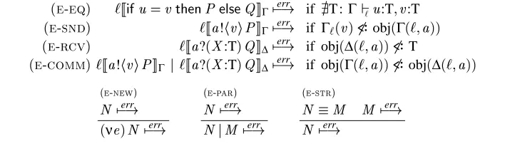 Figure 7 Runtime Errors