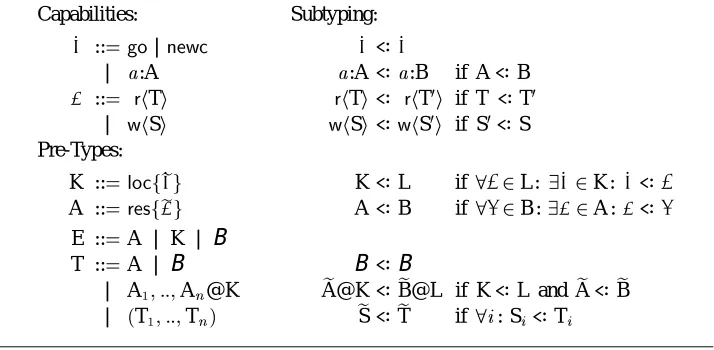 Figure 9 Extended Pre-Types