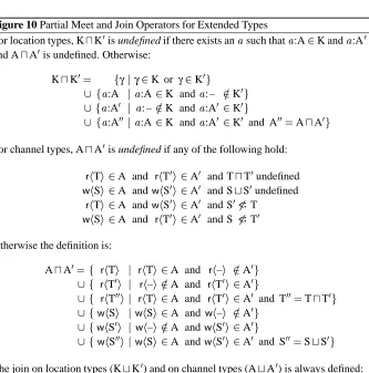 Figure 10 Partial Meet and Join Operators for Extended Types is