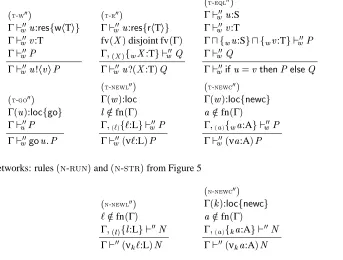 Figure 11 Extended Typing SystemValues as in Figure 5.