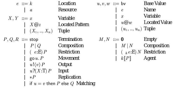 Figure 1 Syntax