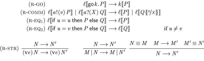 Figure 2 Reduction Relation