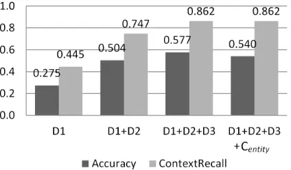Figure 2: Enron dataset results.
