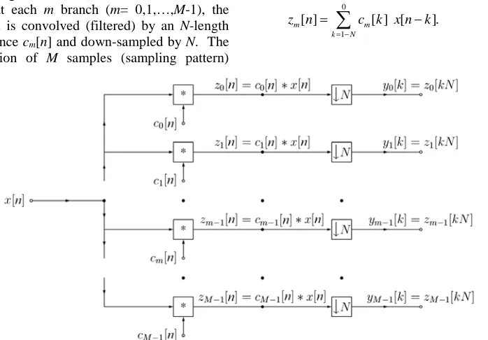 Figure 1.  Discrete-time model of the considered multi-coset sampling device (Ariananda and Leus 2012)