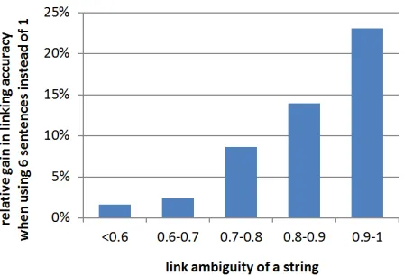 Table 1: The ratio between an entity’s linked assertioncount and its inlink prominence can help to detect sys-tematic errors to correct or ﬁlter out.