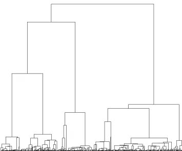 Figure S1: Tree used for the simulation studies. This tree was simulated using coalescent model with 1000 terminal branches.