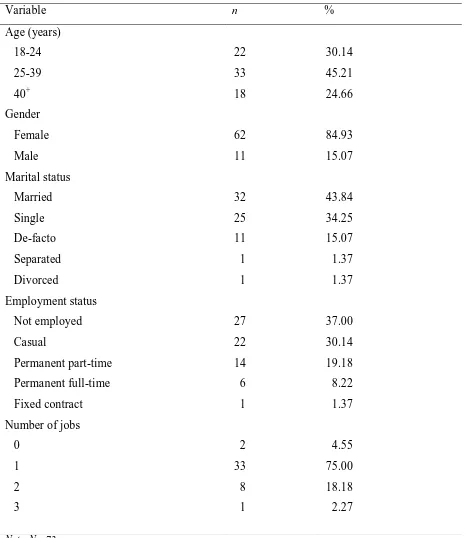 Table 3  Socio-Demographic Characteristics of USQ Nursing Students 