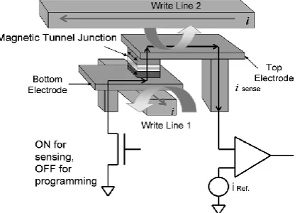 Fig. 3 MRAM cell structure, showing the sense path        