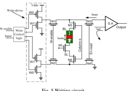 Fig. 4 Pre-Charge Sense Amplifier for STT-RAM  