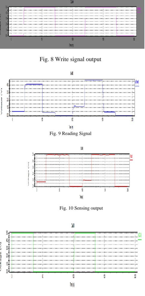 Fig. 8 Write signal output  