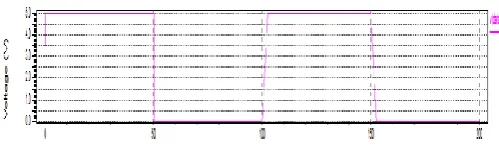 Fig. 12 Input Data 