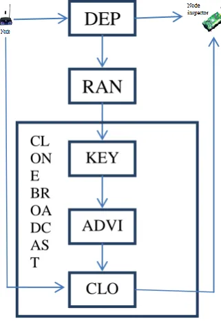 Figure 1: Architecture diagram of XED protocol. DETENE  CTIO