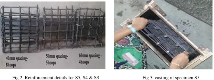 Fig 2. Reinforcement details for S5, S4 & S3 