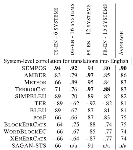 Table 6: Participants in the metrics task.