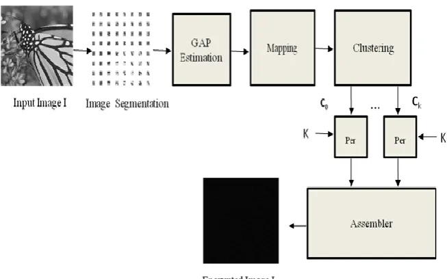 Fig. 1. ETC system block diagram  