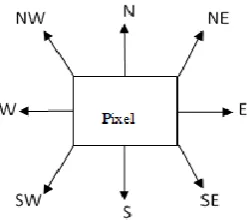 Fig. 3. Encrypted Results   (a) Original image (b) Encrypted image