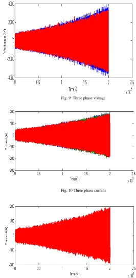 Fig. 9  Three phase voltage 