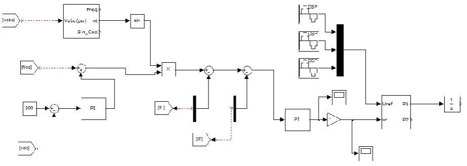 Figure 13 Control strategy for shunt APF with PI Controller 