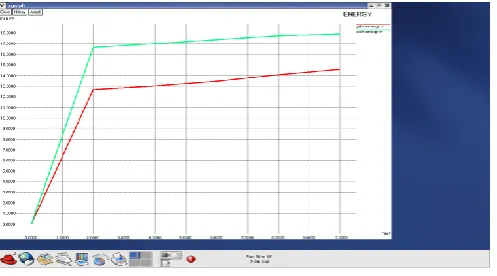 Fig 4 Comparison Graph for ENERGY