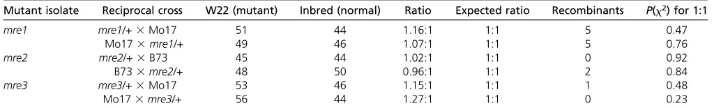 Table 2 Transmission of mre and pre mutant alleles in BC1 crosses using linked molecular markers