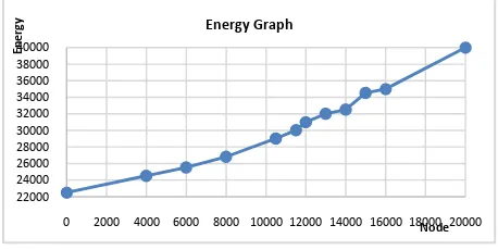 Fig 4 Throughput Graph 