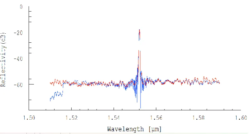 Figure 3.15- Inverse Scattering Solver Output 